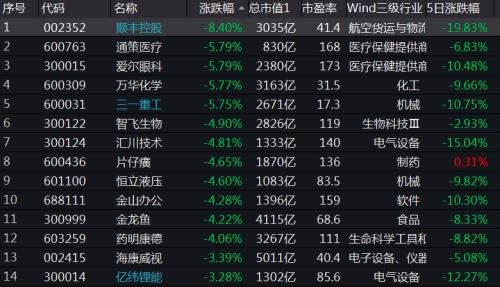 机构重仓股受挫北上资金却逆市加仓超15亿释放什么信号