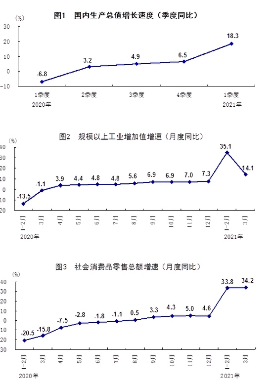 统计局一季度货物进出口总额84687亿元同比增长29.2%