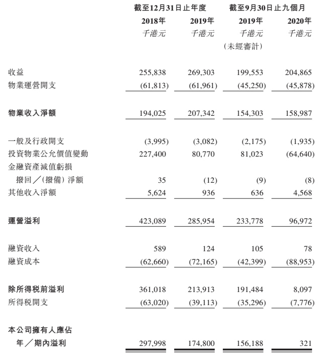 顺丰房托最快5月港股上市顺丰控股回应纯属市场传言