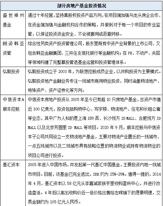 掘金地产经济房地产基金的春天近了