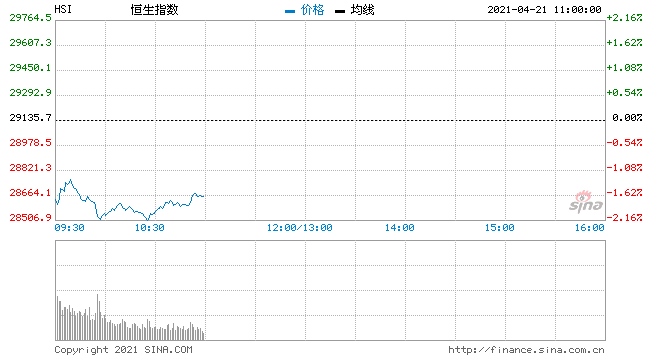 岑智勇夜期ADR随美股软恒指支持看20天线