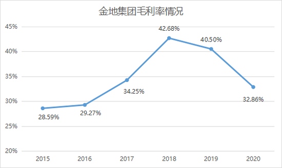 900万年薪的凌克交出的答卷亮眼吗