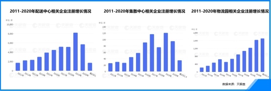 数智观察大流通时代给新商贸新消费带来怎样的新机遇