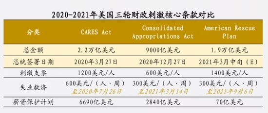 美元大放水全球漫灌最强通胀湮灭众生（含视频）