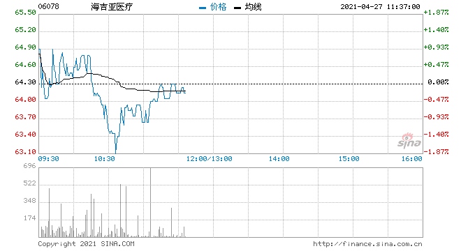 中泰证券海吉亚医疗维持买入评级上调公司盈利预测