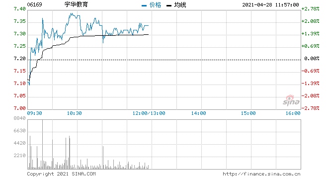 汇丰研究宇华教育维持买入评级目标价升8%至9.2港元