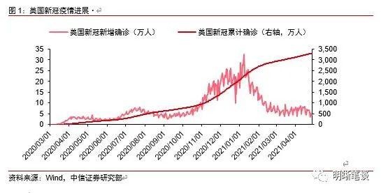 明明债券美联储何时会缩减QE