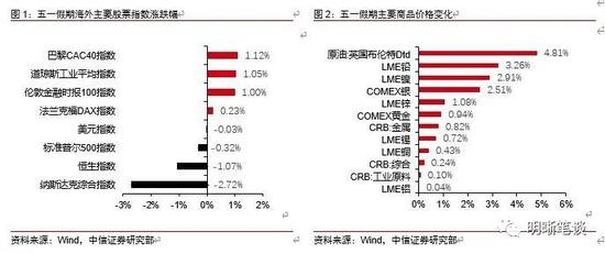 央行100亿操作惯例的终局是什么