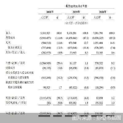 安能向港交所提交招股书快运一哥稳了吗