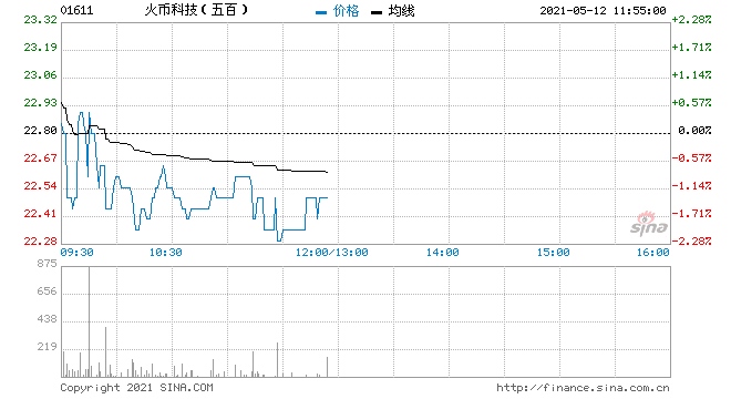 火币科技获纳入MSCI香港指数