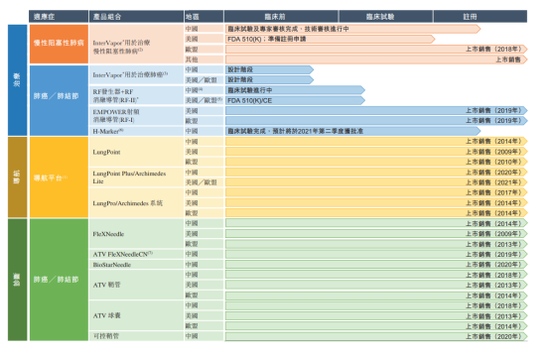 堃博医疗赴港IPO背后疫情影响巨大两年亏损5.22亿元