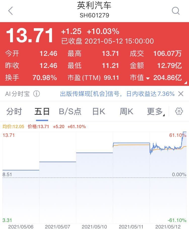 爆款英利汽车上市17个交易日全涨停今天还上演地天板网友下一个顺控