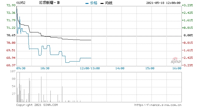 瑞信云顶新耀维持跑赢大市评级目标价降至108港元