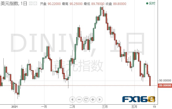 黄金市场下一波行情的的催化剂多头盯住美联储纪要金价能否攻克1900大关