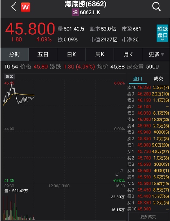 海底捞放大招1500名打工人嗨了