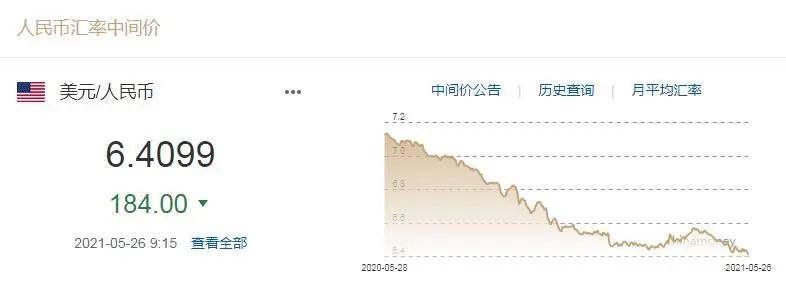 挺进6.3元时代人民币大幅升值为哪般