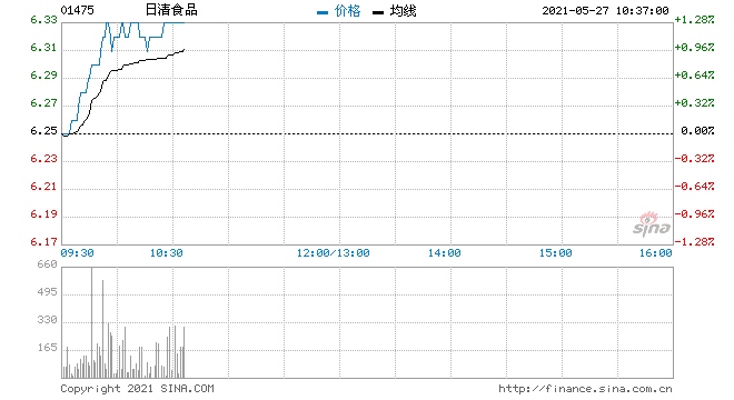 日清食品5月26日回购100万股涉资623.99万元