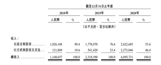 网易云音乐IPO必须回答3个核心问题支出高企能否得到缓解