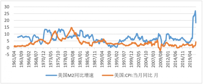 面对通胀外汇股市债券走势如何