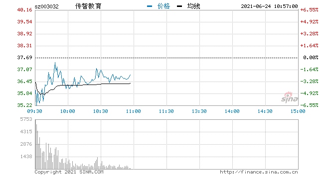 快讯鸿蒙概念再度回调传智教育大跌逾6%