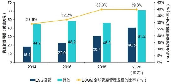 国内ESG资管人竟偏爱这只股票……