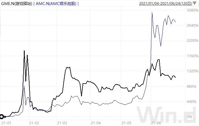 做空网红股半年血亏超120亿美元对冲基金学到哪些教训