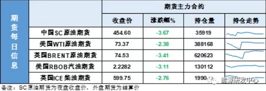 一泻千里暴跌3.7美元拜登的窗口指导止得住油价上行