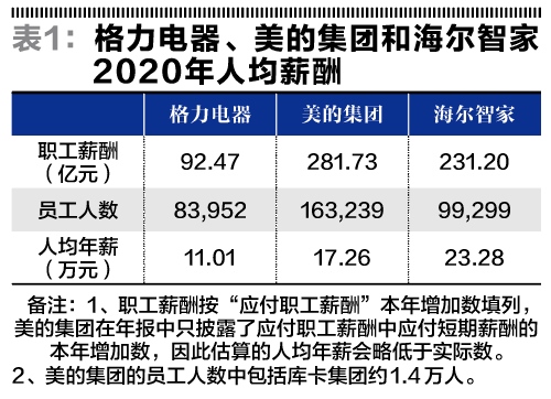 格力股权激励不便宜